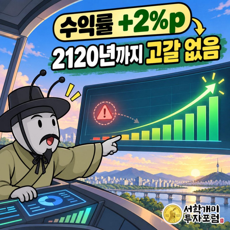 수익률 1%p 상향이면 소진이 2069년에서 2082년으로 13년 늦춰진다
