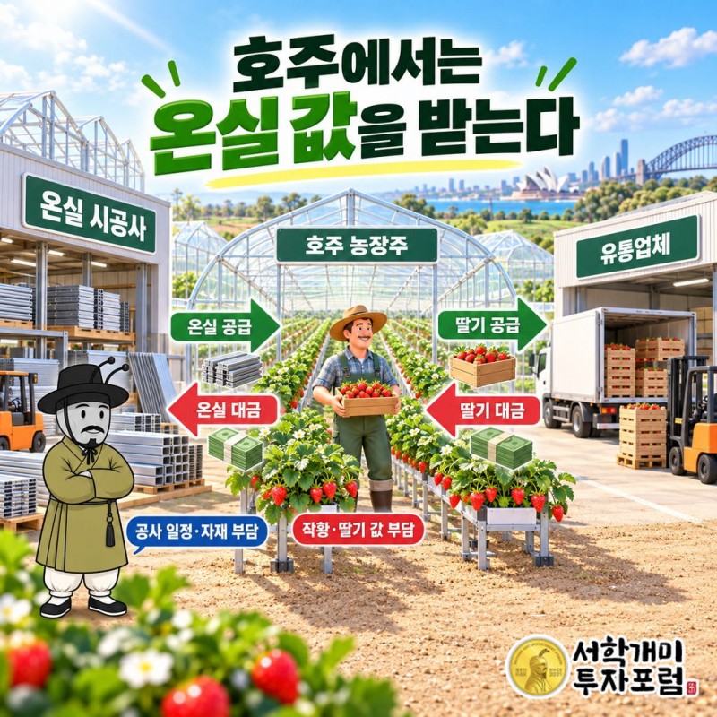그린플러스: 국내 직접 재배와 호주 온실 판매, 같은 기술의 대금·위험을 계약 상대가 가르는 회사 이야기. 2026-09-22 CB 취득 계기. — 호주에서는 온실 값을 받는다 도판