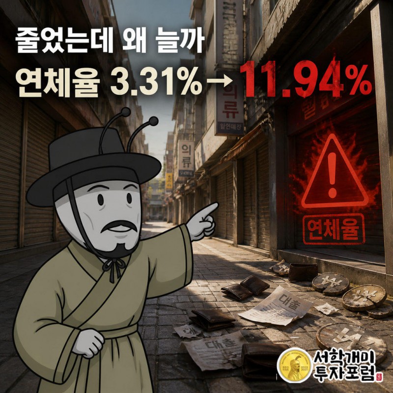 저축은행 자영업자 대출잔액은 3년 반 만에 48% 줄었다