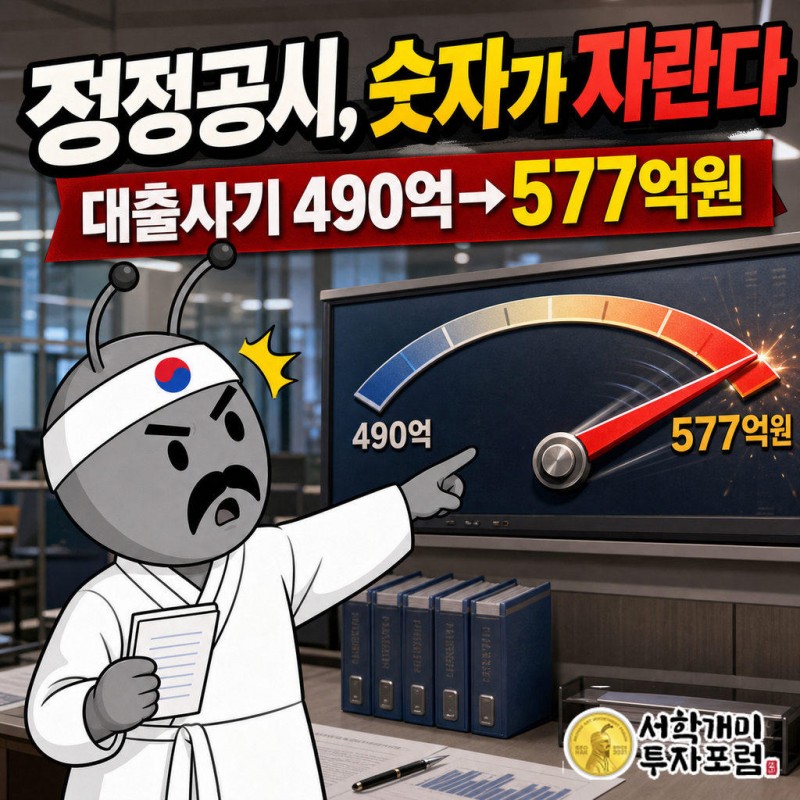 4개 은행 대출사기 공시 금액이 490억원에서 577억원으로 늘었다