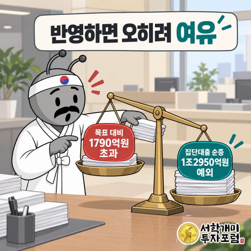 9월 17일 기준 5대 은행 가계대출 잔액 약 652조2617억원은 목표 652조827억원보다 1790억원 많다