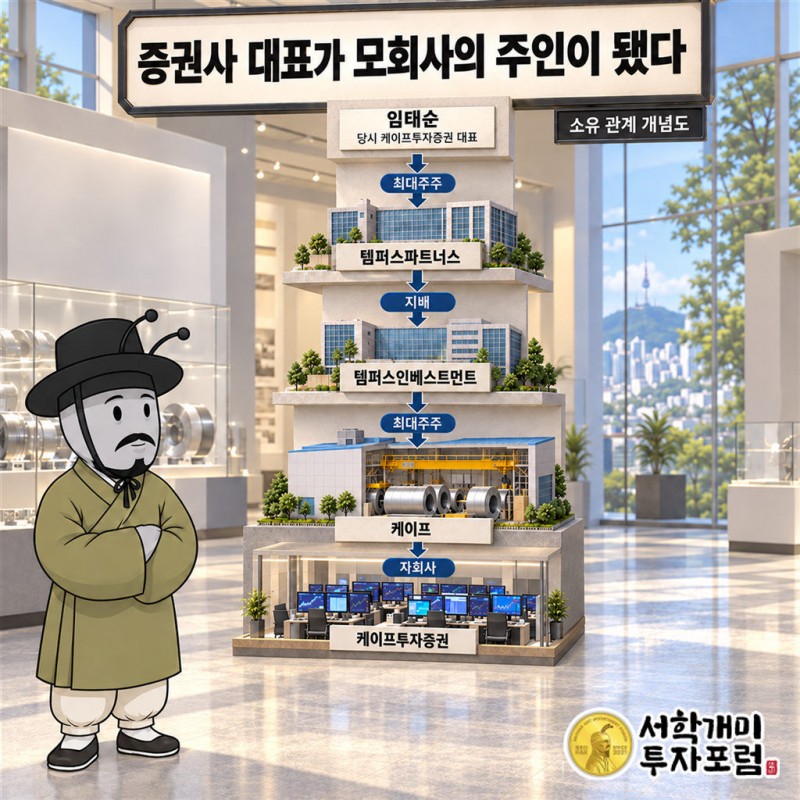 케이프 — 증권사 대표가 모회사의 주인이 됐다 도판