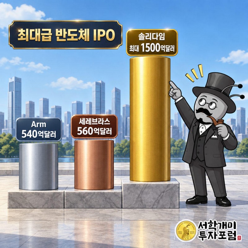 솔리다임 예상 기업가치 최대 1500억달러(약 204조원), 조달액 150억달러