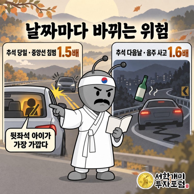 추돌은 주로 뒷좌석을 때리고 그 자리에 아이가 앉아 있다