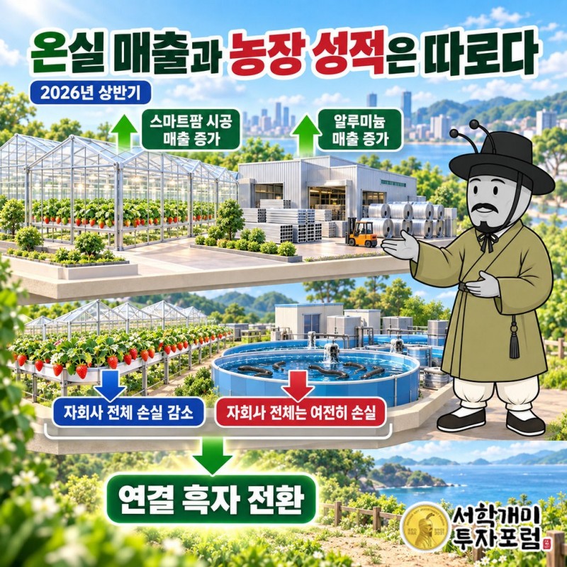 그린플러스: 국내 직접 재배와 호주 온실 판매, 같은 기술의 대금·위험을 계약 상대가 가르는 회사 이야기. 2026-09-22 CB 취득 계기. — 온실 매출과 농장 성적은 따로다 도판