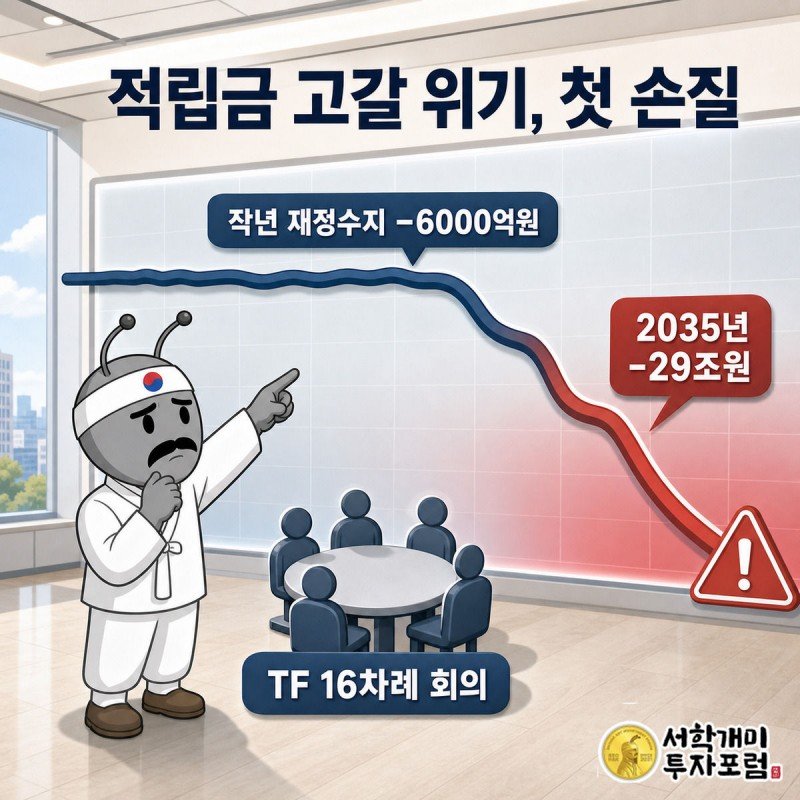 개미가 2035년까지 적자로 꺾이는 고용보험 적립금 그래프와 경고 표지판을 올려다보는 모습