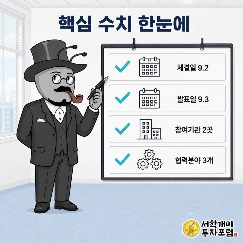 양반개미가 체크리스트 보드에서 협약 핵심 수치 네 가지를 체크하고 있다