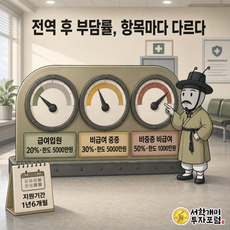 진료 항목별 자기부담률을 가리키는 세 개의 계기판 앞에서 개미가 가장 높은 50% 눈금을 짚으며 놀라는 이미지