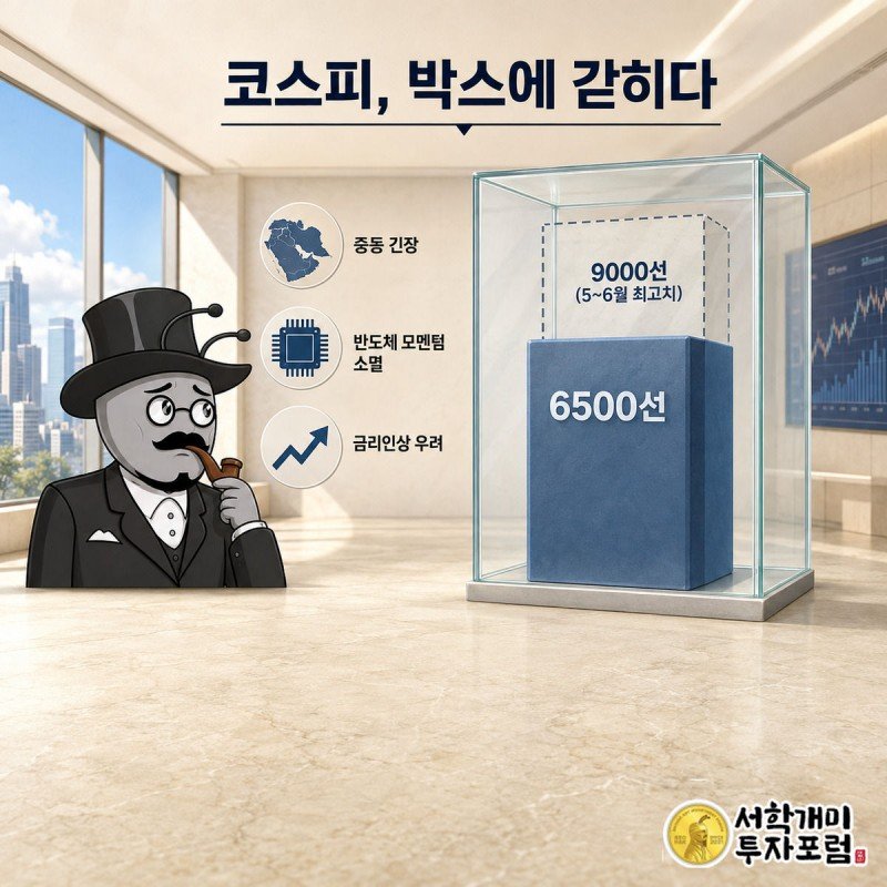 코스피 지수 막대가 유리 상자에 갇혀 6500선에 머물고, 상자 벽에 중동 긴장·반도체 모멘텀 소멸·금리인상 우려 아이콘이 박혀 있으며 개미가 답답한 표정으로 올려다보는 그림