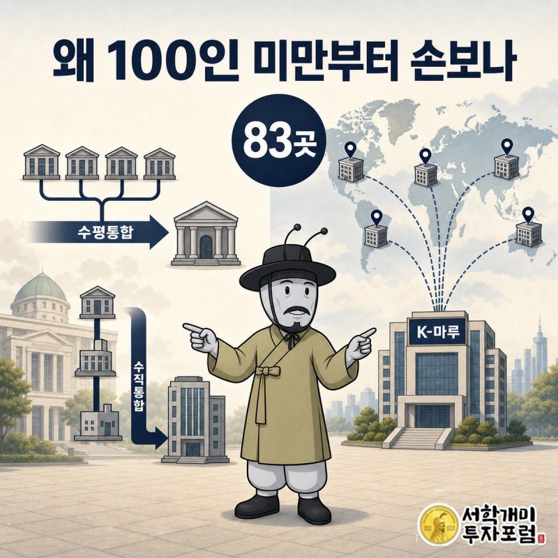 관료개미가 왼쪽의 국내 건물 통합과 오른쪽의 세계지도 위 K-마루 거점 통합을 동시에 가리키는 분할 장면