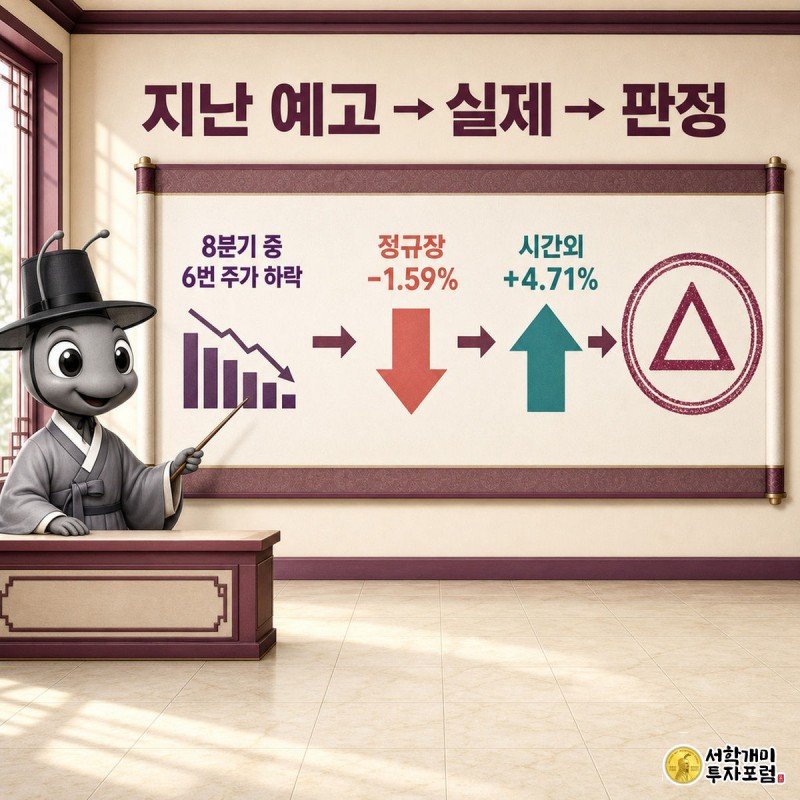 [엔비디아 추적 #1] 실적발표일 하락 징크스, 106% 실적에도 깨졌나 — 지난 예고·실제·판정을 비교하는 채점표