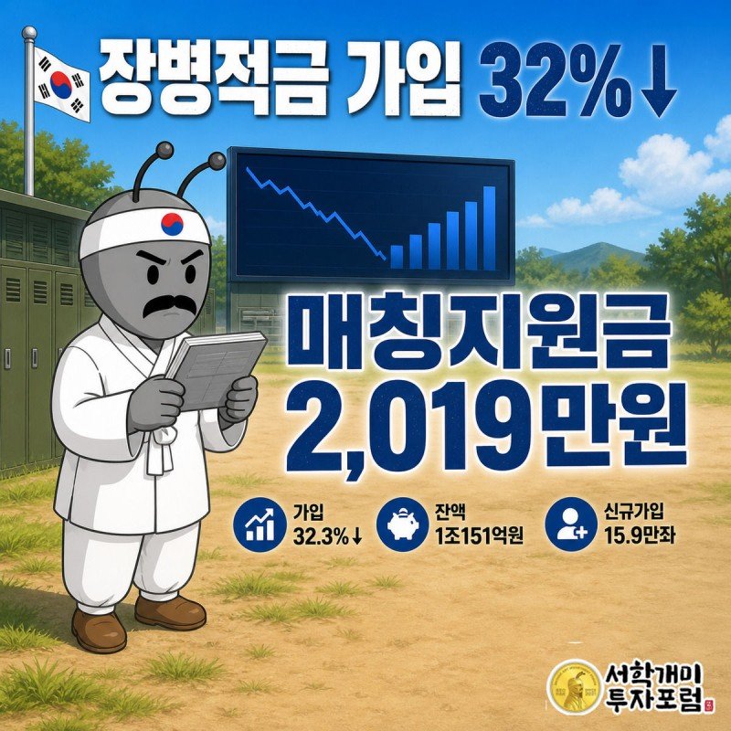 훈련소 연병장에서 개미 캐릭터가 장병내일준비적금 가입 감소 그래프와 매칭지원금 2,019만원 안내판을 바라보는 모습