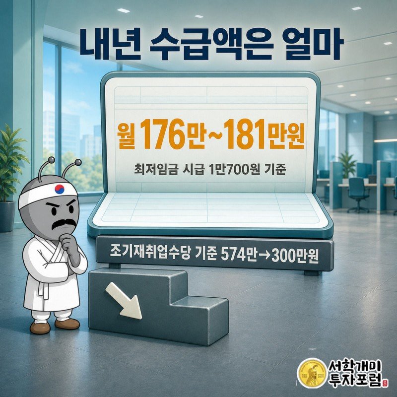 모바일 통장 화면에 내년도 실업급여 월 수급액 176만~181만원이 크게 표시되어 있다