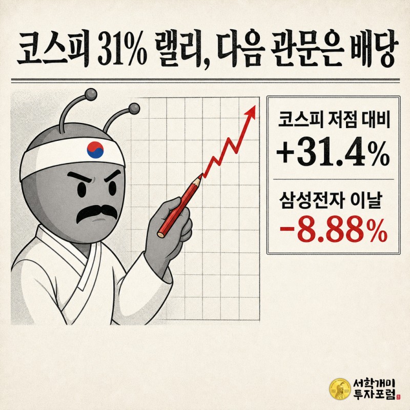 신문 1면 조판 스타일로 코스피 31.4% 상승과 삼성전자 8.88% 급락 수치를 박스로 강조하고, 넥타이를 맨 개미 캐릭터가 빨간 색연필로 상승 그래프를 짚고 있는 삽화.