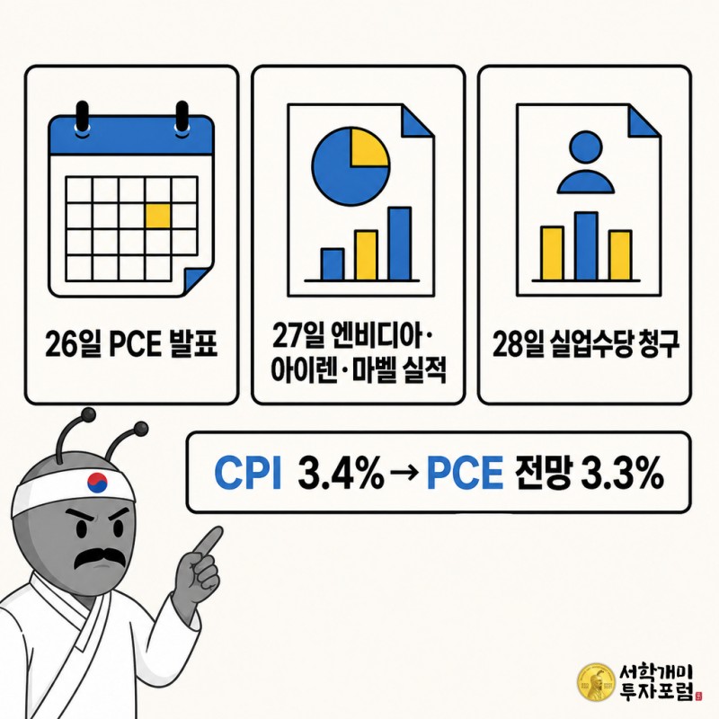 26일 PCE 발표부터 28일 실업수당 청구까지 3단 카드로 이어지는 타임라인 패널 이미지