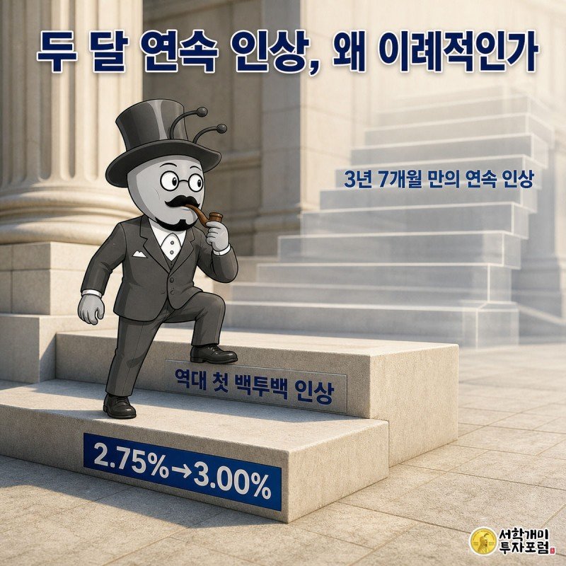 개미가 금리 인상 계단의 두 번째 칸에 올라서서 놀란 표정으로 뒤를 돌아보는 인포그래픽