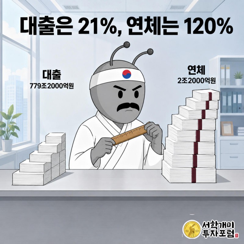 완만한 대출 계단과 가파른 연체 계단을 눈금자로 재며 기울기 차이를 확인하는 양반개미