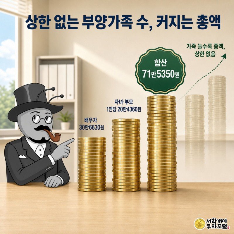 배우자·자녀·부모 순서로 쌓인 동전탑 옆에 합산 금액 71만5350원이 표시되고, 개미가 계산기를 든 채 놀란 표정을 짓는다