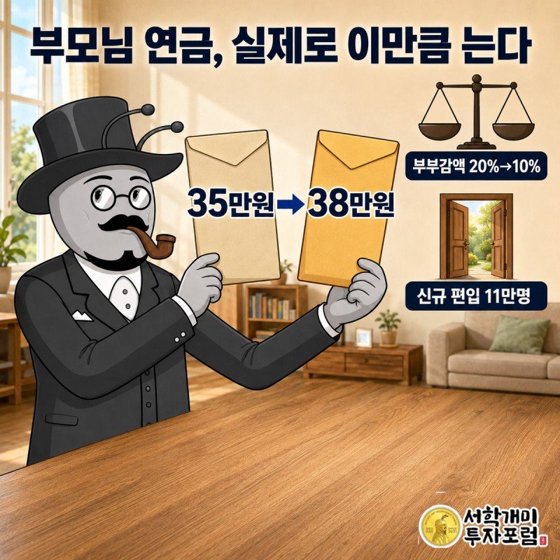 부부 개미 캐릭터가 봉투 속 연금액이 35만원에서 38만원으로 늘어난 것을 확인하며 안도하는 모습
