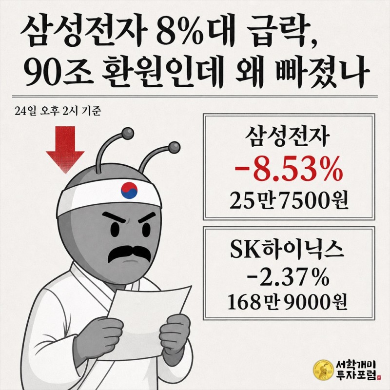 신문 1면 스타일로 삼성전자 8.53% 급락과 SK하이닉스 2.37% 하락 수치를 대비해 보여주는 헤드라인 삽화