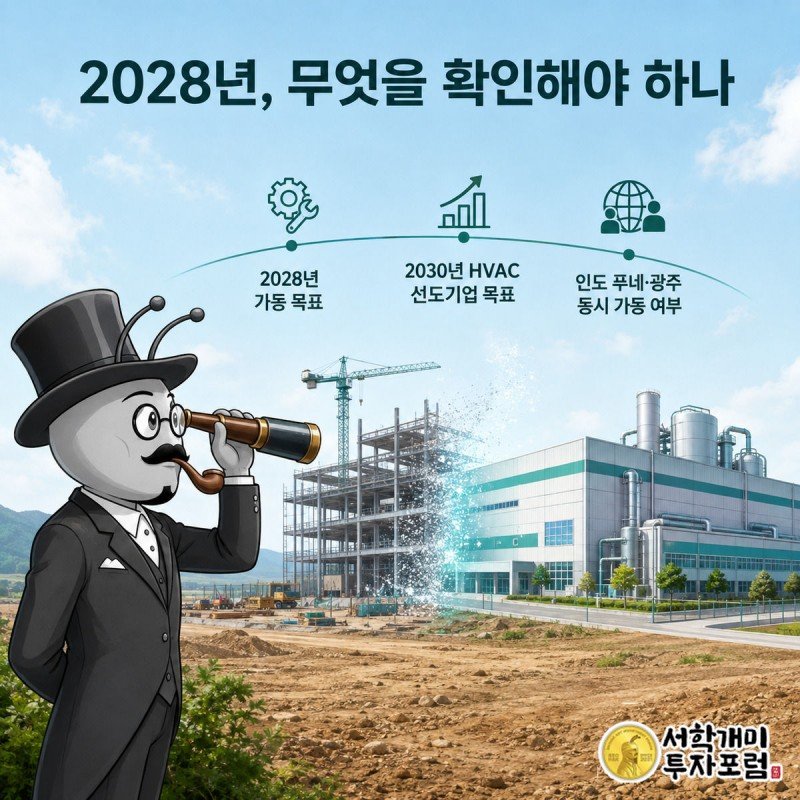 부자개미가 망원경으로 2028년 달력 너머 완공 예정 공장을 내다보며 가동 여부와 매출 공개 체크리스트를 확인하는 인포그래픽