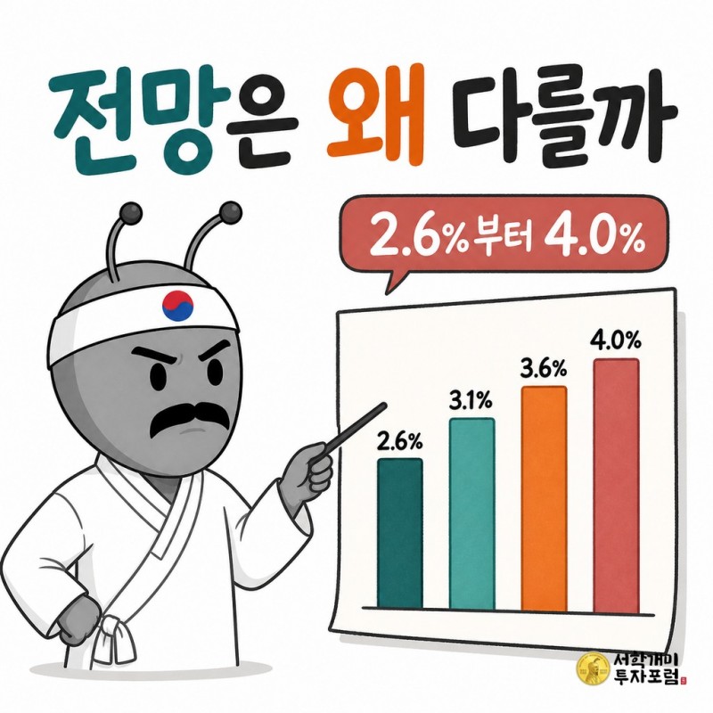 한국 성장률 전망 2.6%에서 4.0%의 차이를 비교하는 동학개미