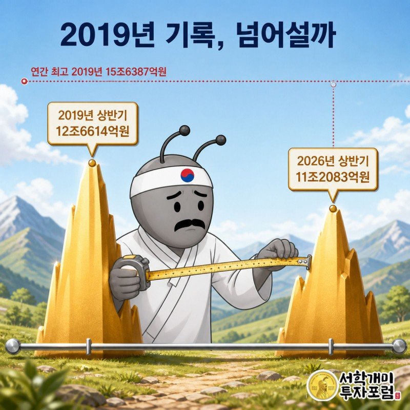 양반개미가 줄자로 2019년과 2026년 상반기 법인세 그래프 기둥의 높이를 재보는 그림