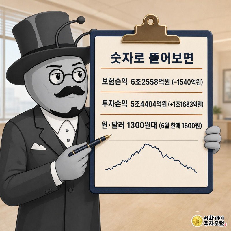 개미가 장부를 들고 보험손익, 투자손익, 환율 세 수치를 짚어가며 확인하는 클로즈업