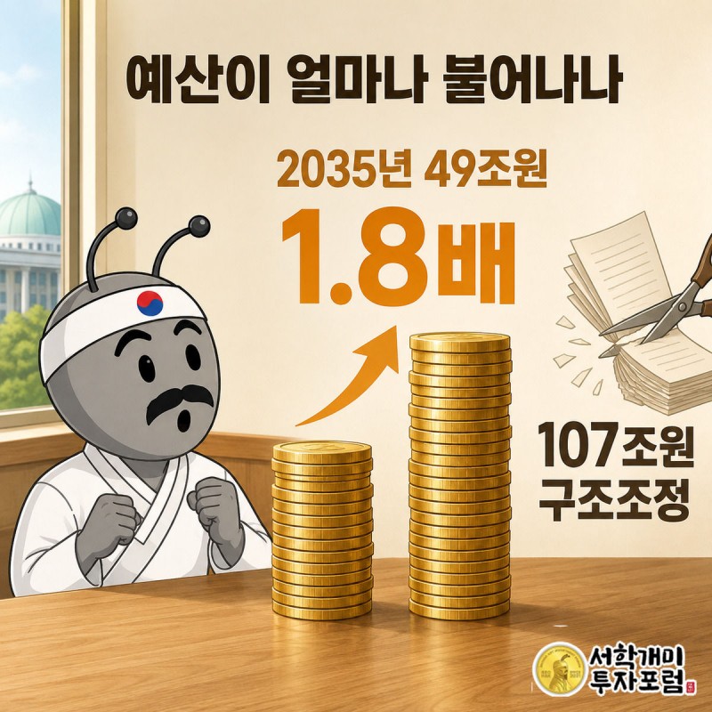 계단식으로 점점 높아지는 동전 탑이 2035년 49조원에 이르는 모습과, 가위로 잘리는 107조원 구조조정 서류더미를 대비해 그리고, 서민개미가 놀란 표정으로 동전 탑을 올려다보는 그림.