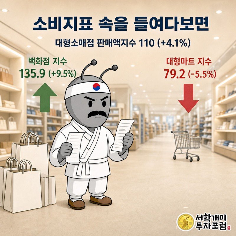 높이 쌓인 백화점 쇼핑백과 텅 빈 대형마트 카트를 계산대에서 비교하며 영수증을 든 개미가 복합 표정을 짓는 인포그래픽