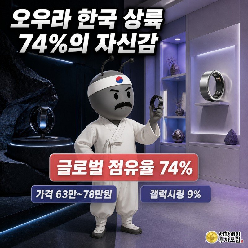 화면이 세로로 갈려 왼쪽엔 오우라 링을 든 개미가 자신만만한 표정을 짓고 오른쪽엔 갤럭시링이 놓여 있으며 점유율 74%와 9% 수치 배지가 붙어 있다