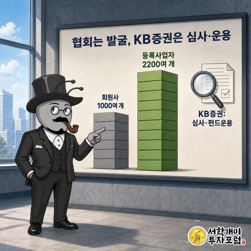 개미가 협회 회원사 1000여 개와 등록사업자 2200여 개 숫자 블록을 가리키는 장면