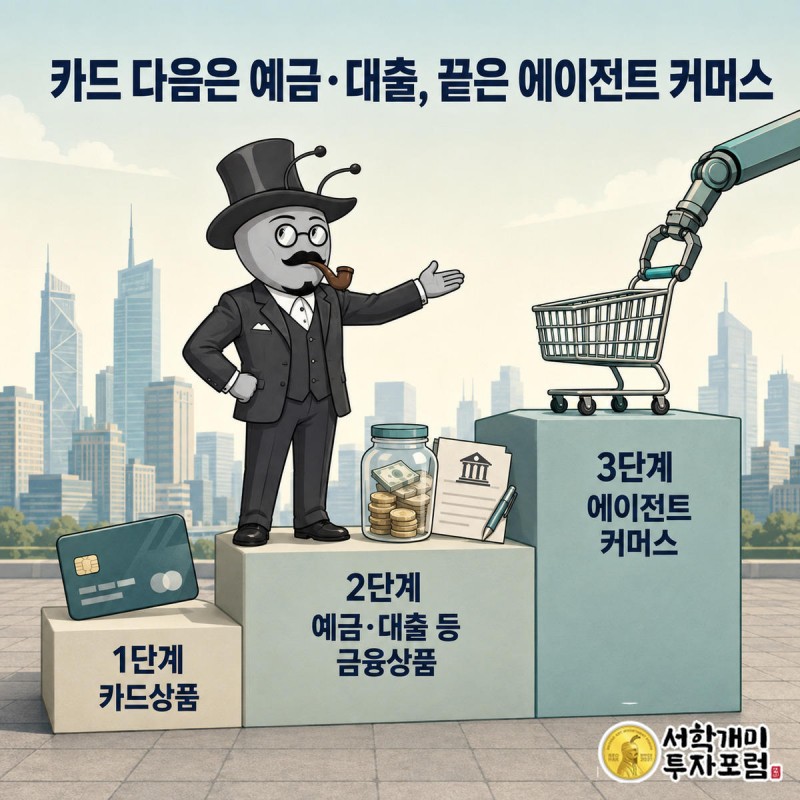 부자개미가 카드에서 예금·대출을 지나 에이전트 커머스로 이어지는 계단형 발판을 오르며 마지막 칸을 가리키는 모습