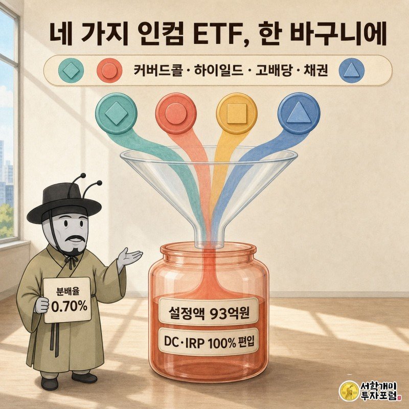 커버드콜·하이일드·고배당·채권 네 색 흐름이 깔때기를 타고 하나의 유리 항아리로 합쳐지는 것을 개미가 지켜보는 인컴모으기펀드 구조 설명 이미지