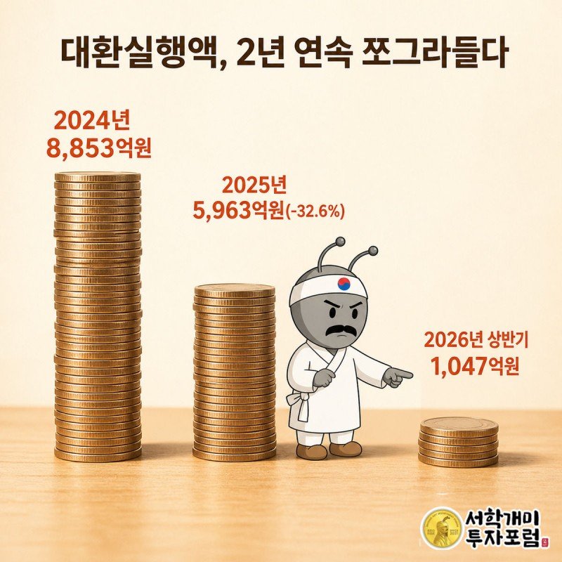 연도별로 높이가 점점 낮아지는 세 개의 동전탑을 개미가 낭패한 표정으로 가리키는 그림