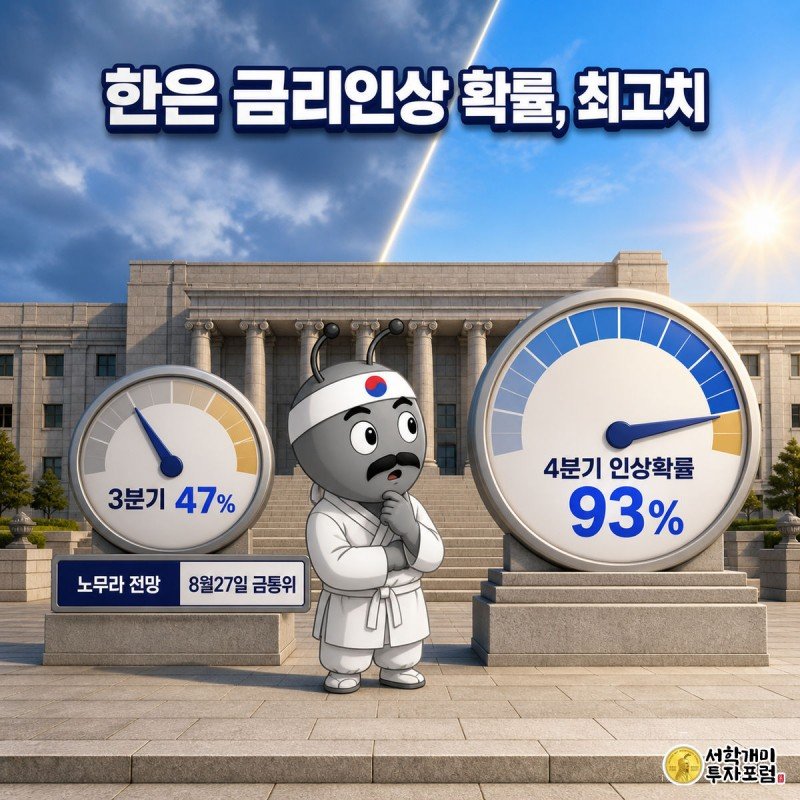 화면이 갈라진 두 게이지 앞에서 개미가 놀란 표정으로 3분기 47%와 4분기 93%의 금리인상 확률을 번갈아 보는 그림