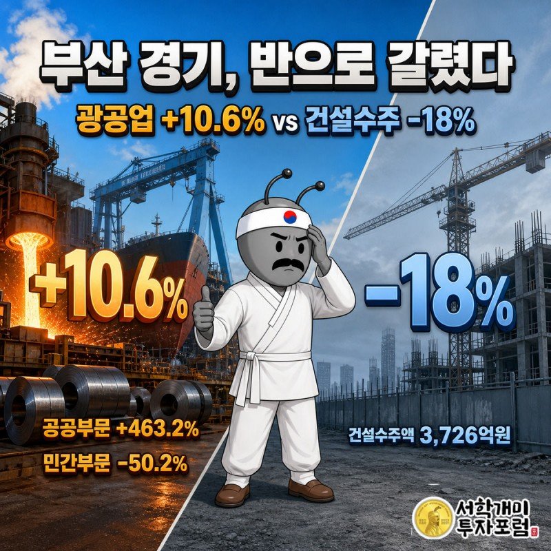 대각선으로 갈린 화면 왼쪽엔 뜨거운 철강·조선 공장이, 오른쪽엔 멈춰선 건설현장이 있고 개미 캐릭터가 경계선에서 놀람과 낭패가 뒤섞인 표정을 짓는 부산 7월 산업활동 지표 커버 이미지