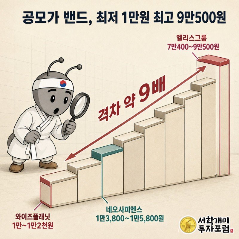 부자개미가 돋보기로 7개 기업의 공모가 밴드 막대 사다리를 살피며 놀라는 그림