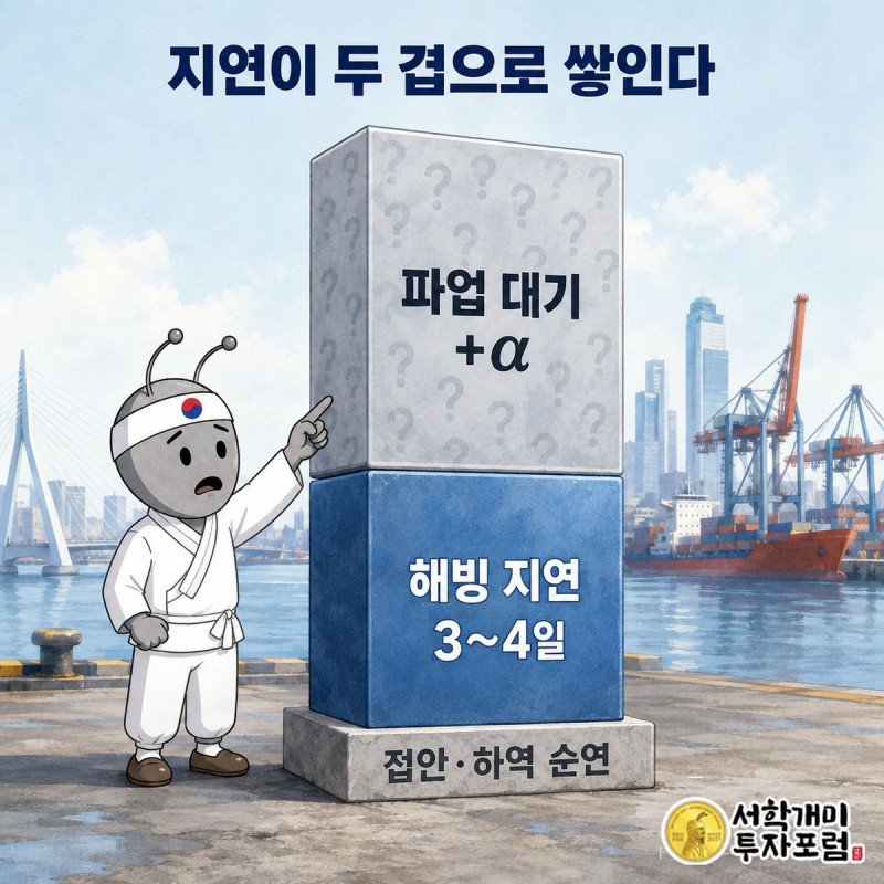 해빙 지연 3~4일 막대 위에 기간 미정을 뜻하는 물음표 무늬 막대가 쌓인 그래프를 양반개미가 놀란 표정으로 가리킨다