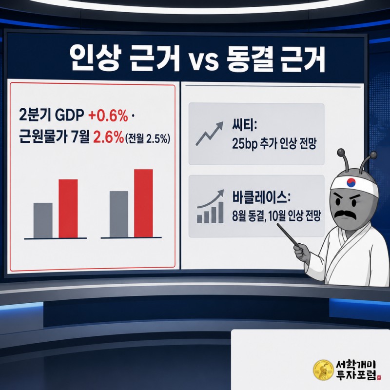 화면을 둘로 나눈 비교 패널에서 좌측은 GDP 0.6% 성장과 근원물가 2.6% 등 인상 근거를, 우측은 씨티와 바클레이스의 엇갈린 전망을 보여주고, 개미 기자가 우측 하단에서 지시봉으로 패널을 가리키는 이미지.