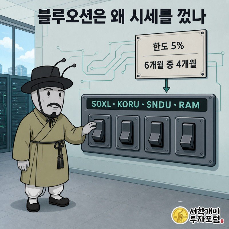 부자개미가 SOXL 등 4개 종목 시세 스위치를 내리고 옆 벽에 SEC 5% 규정 문서가 붙어 있는 그림