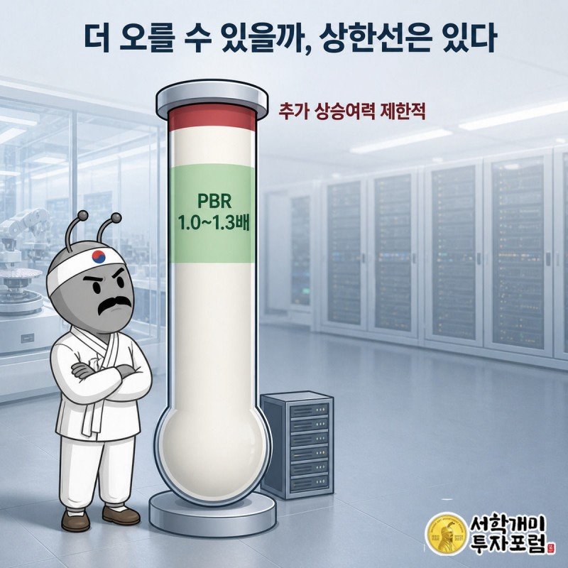 온도계 모양 눈금자에 PBR 1.0~1.3배 상한선이 표시되고 개미 캐릭터가 신중한 표정으로 올려다보는 그림