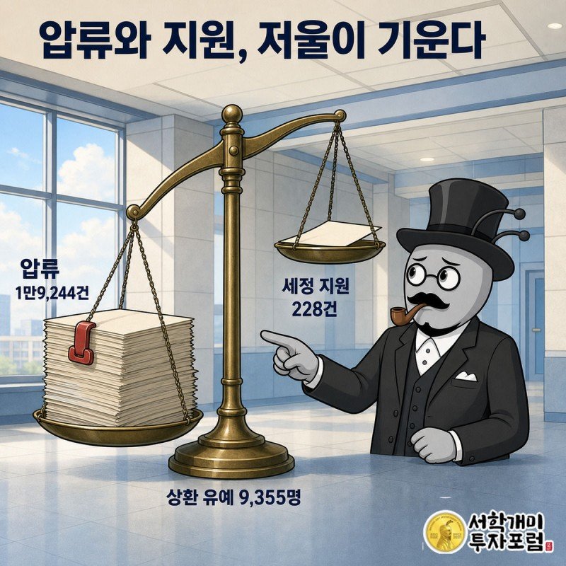 압류 서류 더미와 세정 지원 서류 한 장이 저울 위에서 크게 기울어진 그림