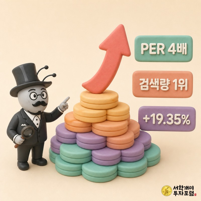 커다란 동전 더미 위로 화살표가 솟아오르는 모습을 개미 피규어가 돋보기를 들고 가리키는 소프트 클레이 3D 일러스트, PER 4배와 검색량 1위 문구가 붙어 있다