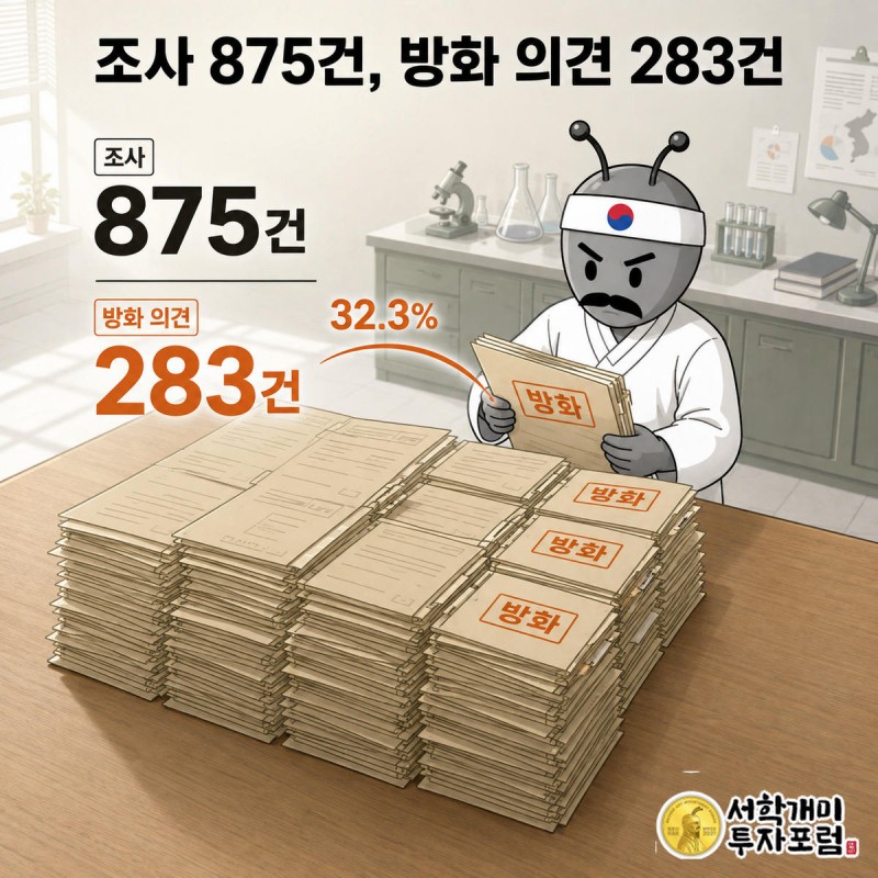 서류 더미에서 방화 도장이 찍힌 서류만 골라 든 서민개미와 875건 중 283건이라는 수치