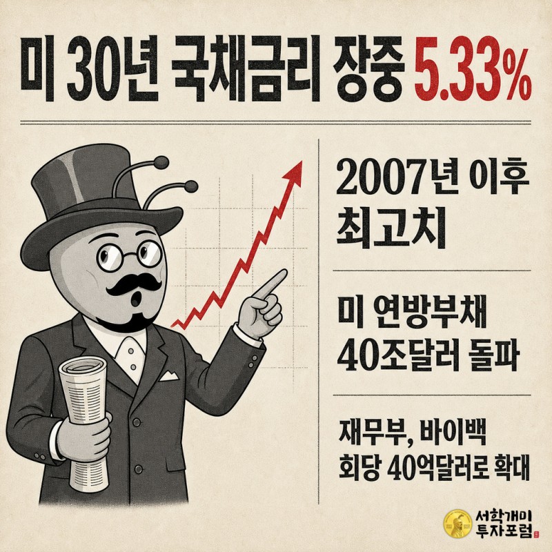 신문 1면 헤드라인 형식으로 미국 30년 국채금리 5.33% 급등과 연방부채 40조달러 돌파 소식을 전하는 삽화, 개미 캐릭터가 급등 그래프를 가리키고 있다.