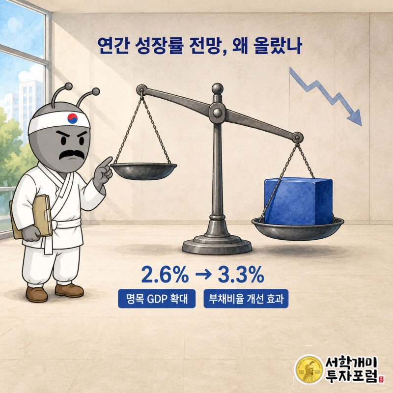 가벼운 2.6% 팻말과 무거운 3.3% 팻말이 놓인 저울 앞에서 득의한 표정으로 가리키는 부자개미