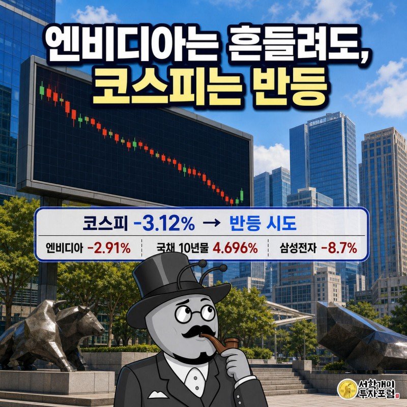 여의도 증권가를 배경으로 정장 입은 개미가 급락 후 작은 반등 캔들이 뜬 전광판을 반신반의한 표정으로 올려다보고, 옆에 코스피·엔비디아·국채금리 수치가 담긴 데이터 위젯이 떠 있는 삽화