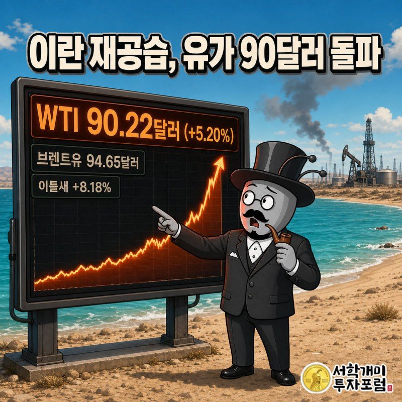미국의 이란혁명수비대 재공습 소식에 급등하는 유가 차트를 보고 놀라는 부자개미 캐릭터