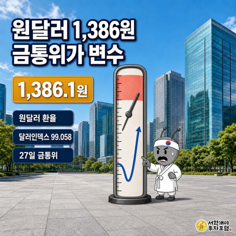 여의도 금융가를 배경으로 개미가 1,386.1원을 가리키는 대형 환율 게이지 바늘을 놀란 표정으로 가리키는 일러스트